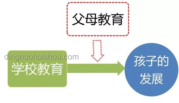 老师批评与孩子支持：站在一起的重要性对比分析