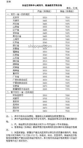 如果92号汽油油价跌到1元每升，电车还有何优势？实用指南