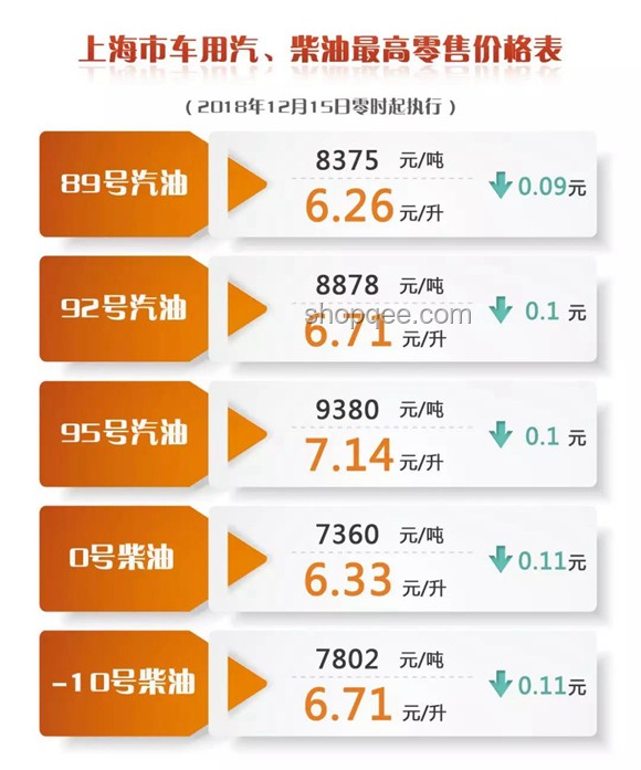 如果92号汽油油价跌到1元每升，电车还有何优势？实用指南